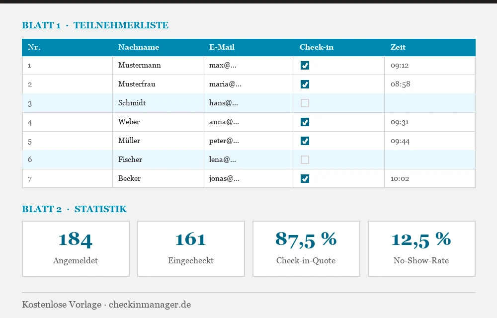 Teilnehmerliste in Excel mit Check-in-Spalte und Statistik-Blatt: Angemeldet, Eingecheckt, Check-in-Quote und No-Show-Rate